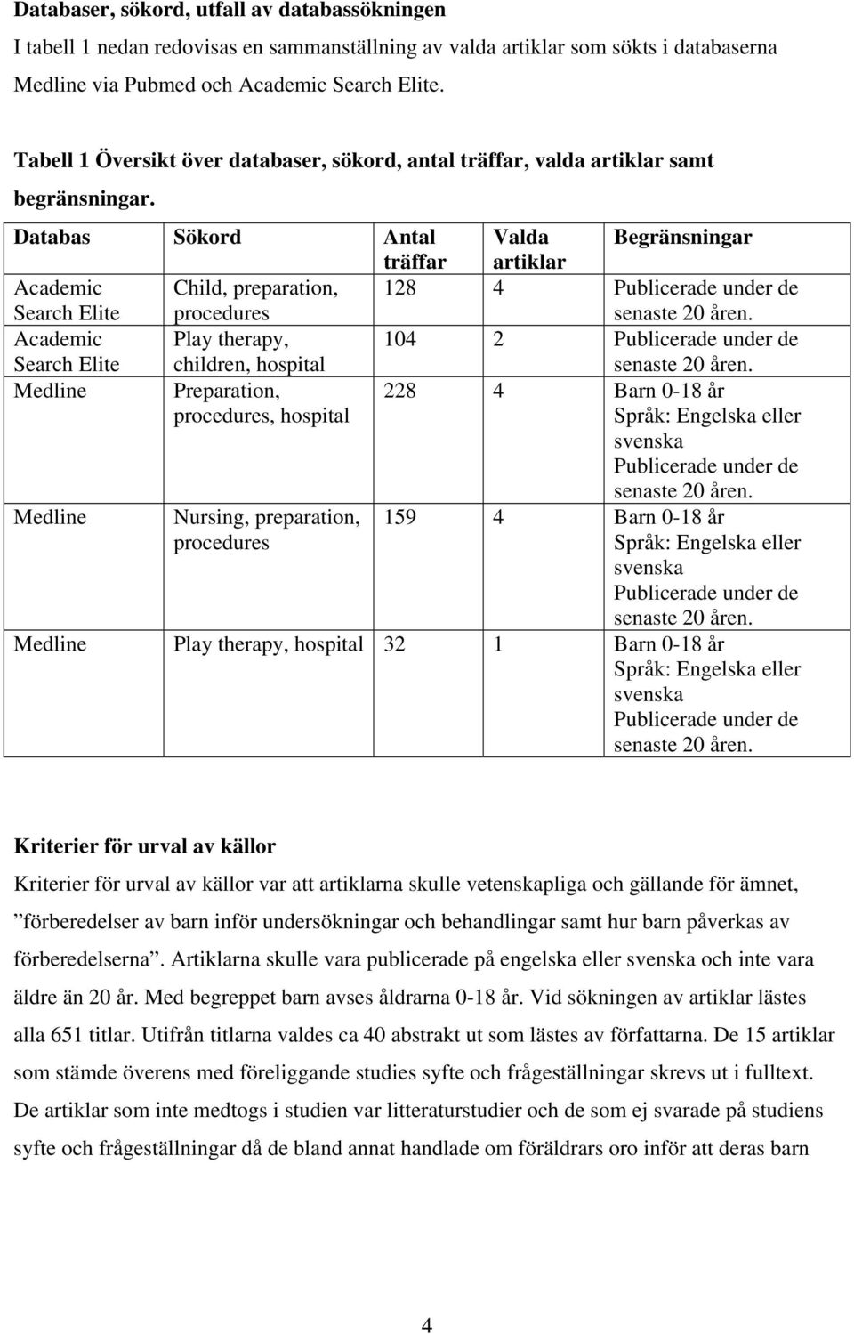 Databas Sökord Antal Valda Begränsningar träffar artiklar Academic Child, preparation, 128 4 Publicerade under de Search Elite procedures senaste 20 åren.