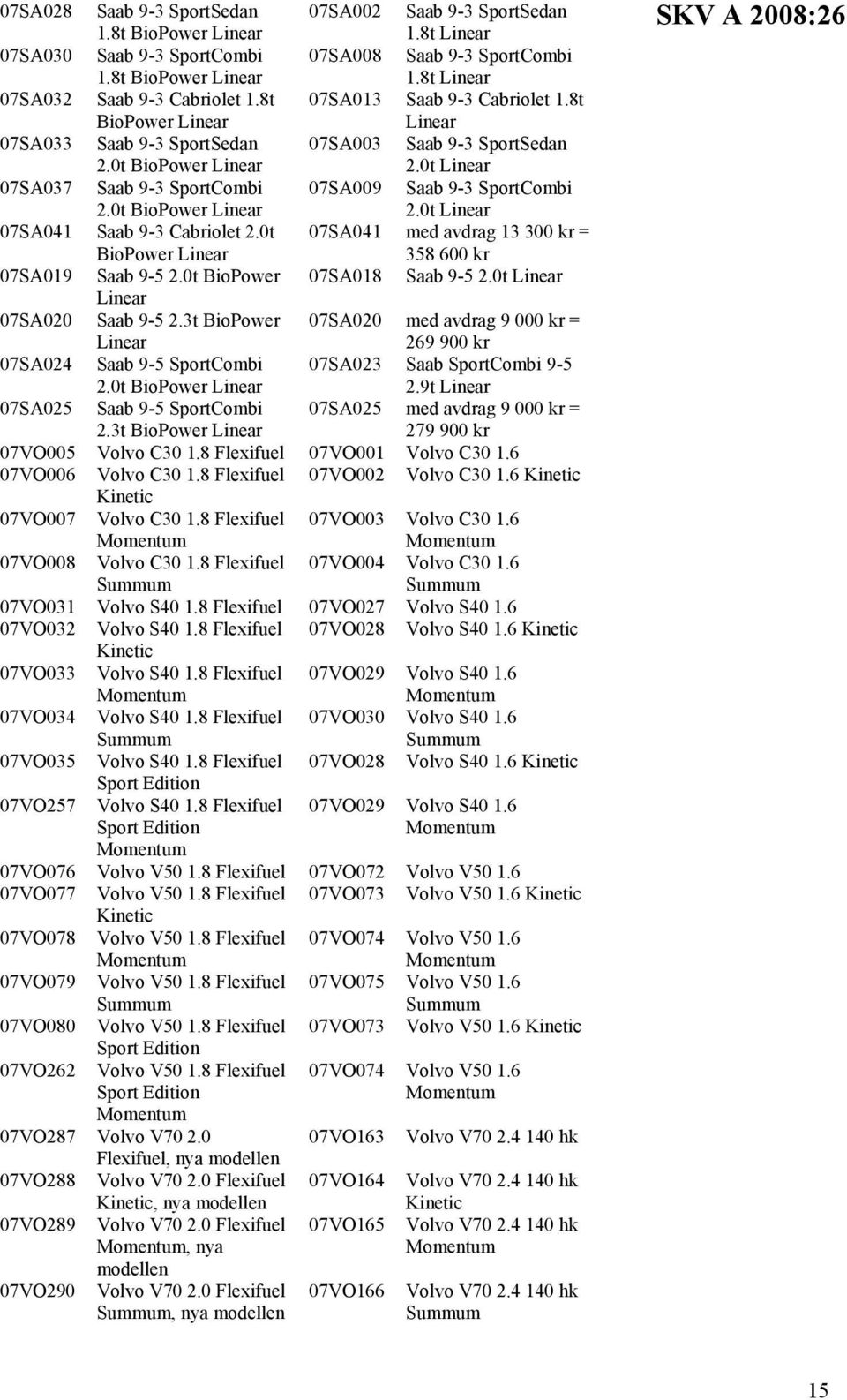 0t Linear 07SA037 Saab 9-3 SportCombi 2.0t BioPower Linear 07SA009 Saab 9-3 SportCombi 2.0t Linear 07SA041 Saab 9-3 Cabriolet 2.