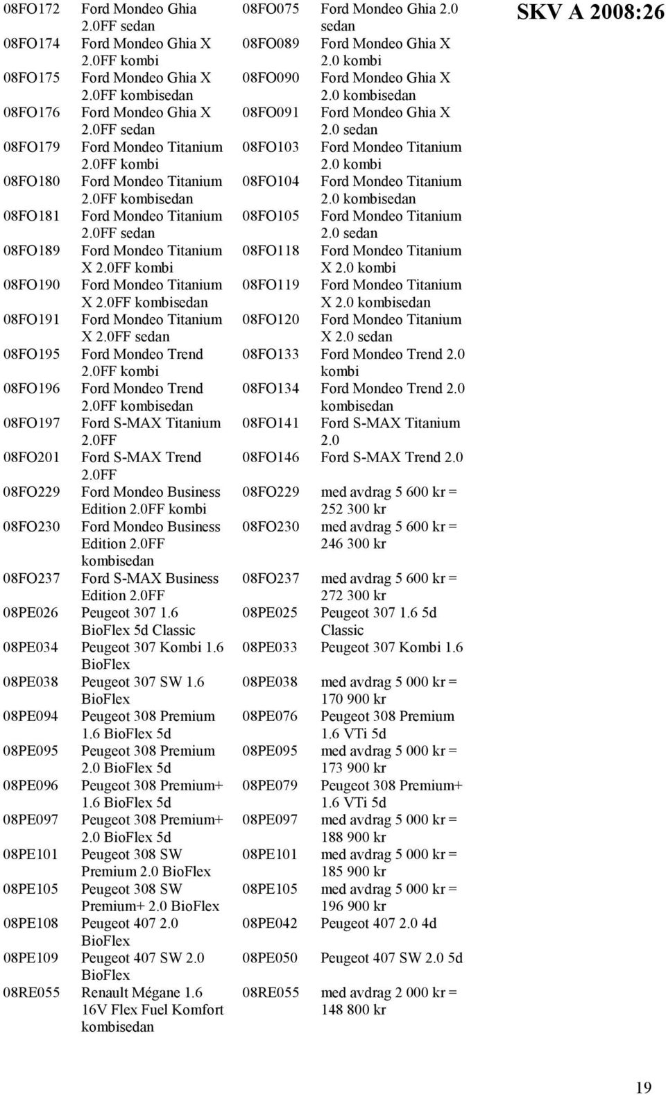 0FF kombisedan 08FO191 Ford Mondeo Titanium X 2.0FF sedan 08FO195 Ford Mondeo Trend 2.0FF kombi 08FO196 Ford Mondeo Trend 2.0FF kombisedan 08FO197 Ford S-MAX Titanium 2.0FF 08FO201 Ford S-MAX Trend 2.