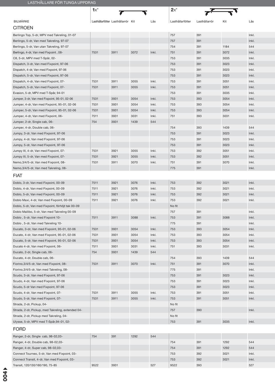 C8, 5-dr, MPV med T-Spår, 02-3 391 35 Inkl. Dispatch, 3-dr, Van med Fixpoint, 97-06 3 391 23 Inkl. Dispatch, 4-dr, Van med Fixpoint, 97-06 3 391 23 Inkl.