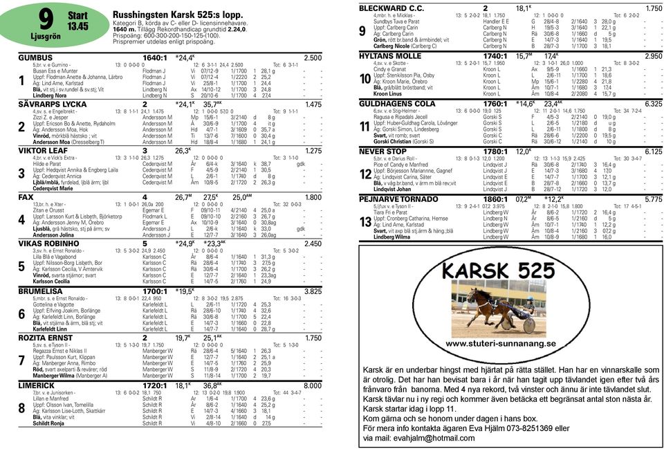 00 Tot: -- Busan Ess e Munter Flodman J Vi 0/ -9 / 00, g - - Uppf: Flodman Anette & Johanna, Lärbro Flodman J Vi 0/ - / 0, - - Äg: Lind Arne, Karlstad Flodman J Vi / - / 00, - - Blå, vit stj.i sv.