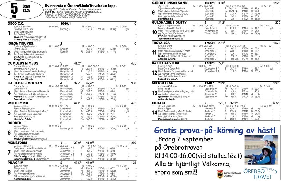 e Gumino - : 0 0-0-0 0 : 0 0-0-0 0 Tot: 0 0-0-0 Sundbys Tuva e Parat Carlberg N S / -k / 0 k, g gdk - Uppf: Carlberg Carin - Äg: Carlberg Carin - Grön, rött br.