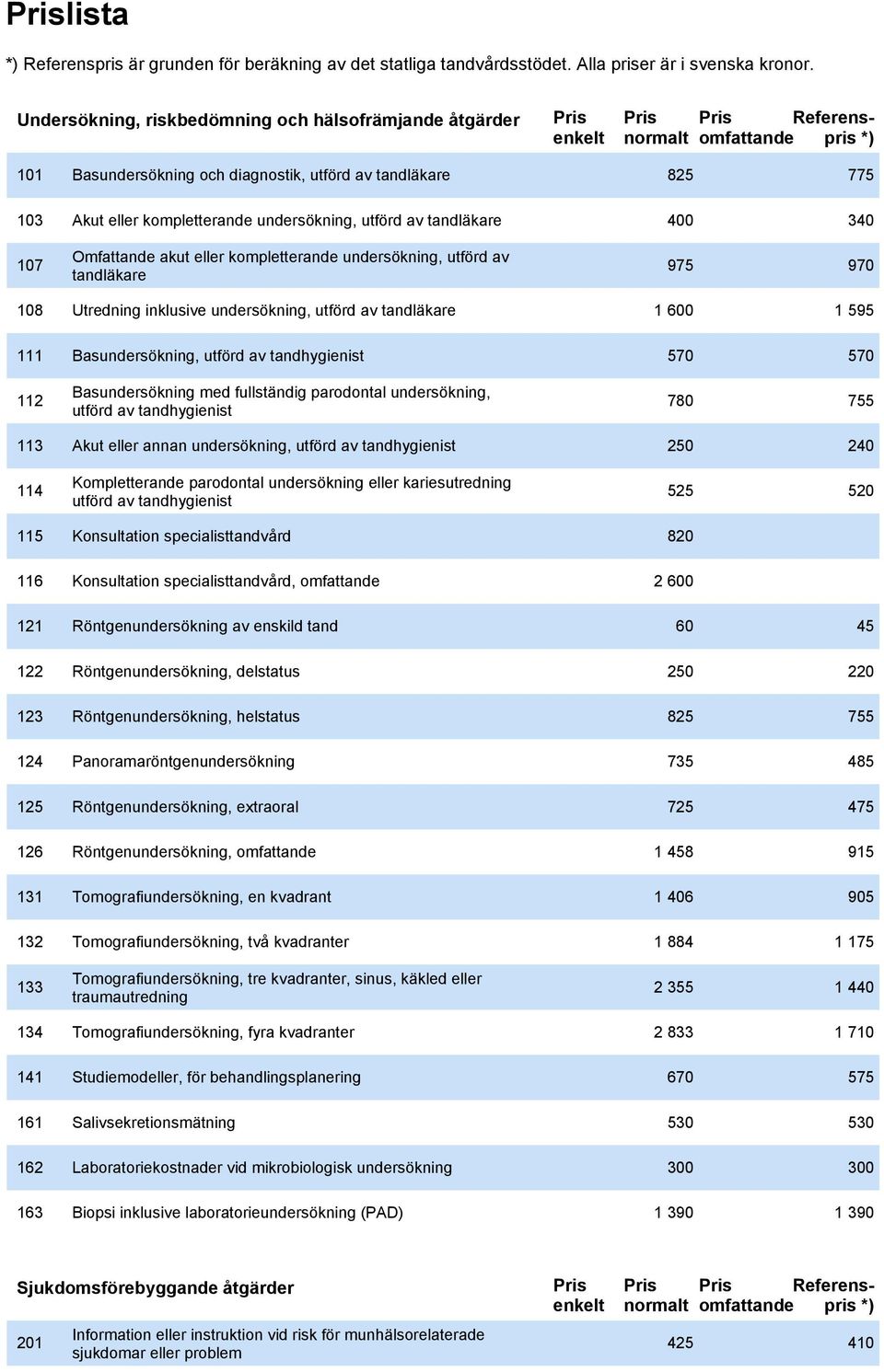 utförd av tandhygienist 570 570 112 Basundersökning med fullständig parodontal undersökning, utförd av tandhygienist 780 755 113 Akut eller annan undersökning, utförd av tandhygienist 250 240 114