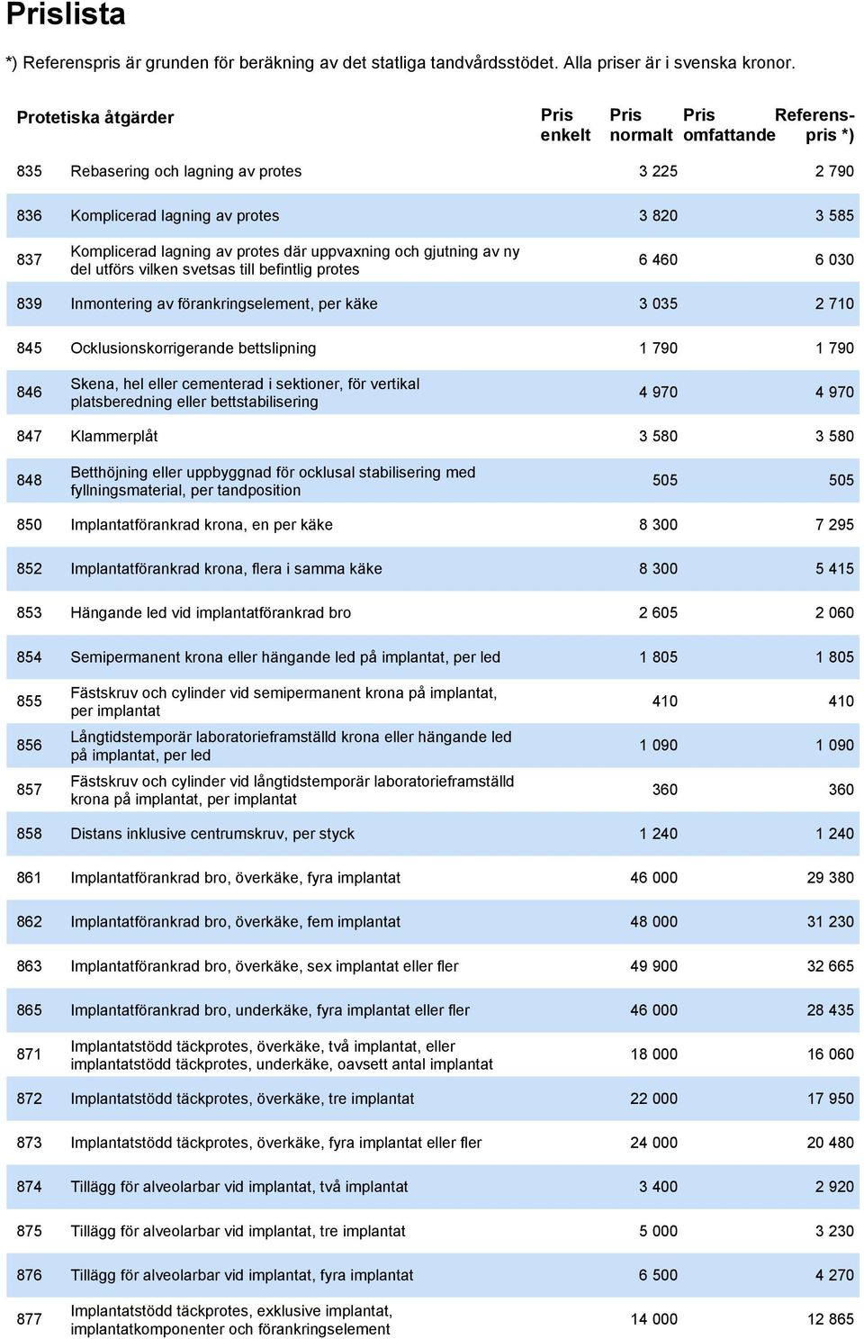 cementerad i sektioner, för vertikal platsberedning eller bettstabilisering 4 970 4 970 847 Klammerplåt 3 580 3 580 848 Betthöjning eller uppbyggnad för ocklusal stabilisering med fyllningsmaterial,