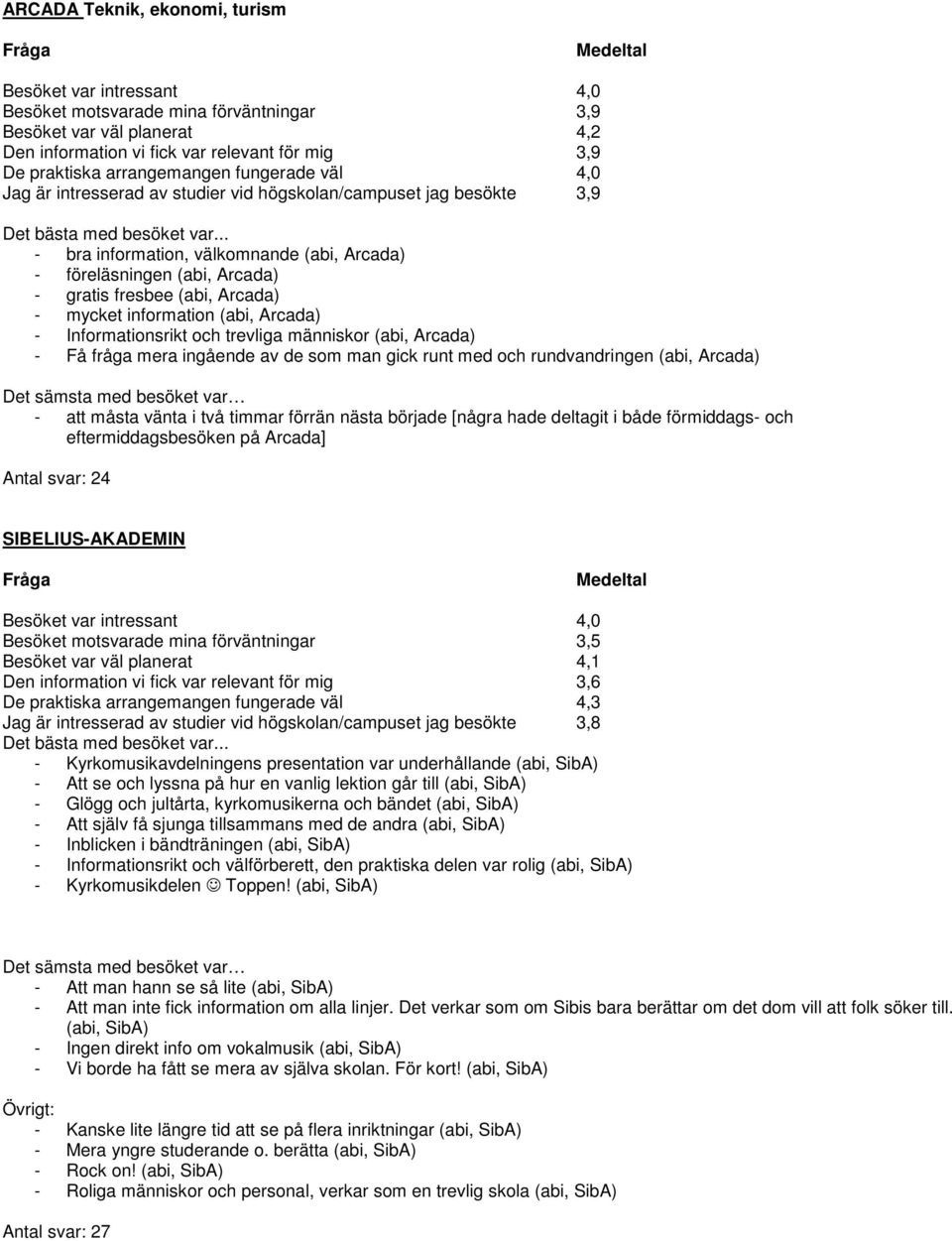 .. - bra information, välkomnande (abi, Arcada) - föreläsningen (abi, Arcada) - gratis fresbee (abi, Arcada) - mycket information (abi, Arcada) - Informationsrikt och trevliga människor (abi, Arcada)