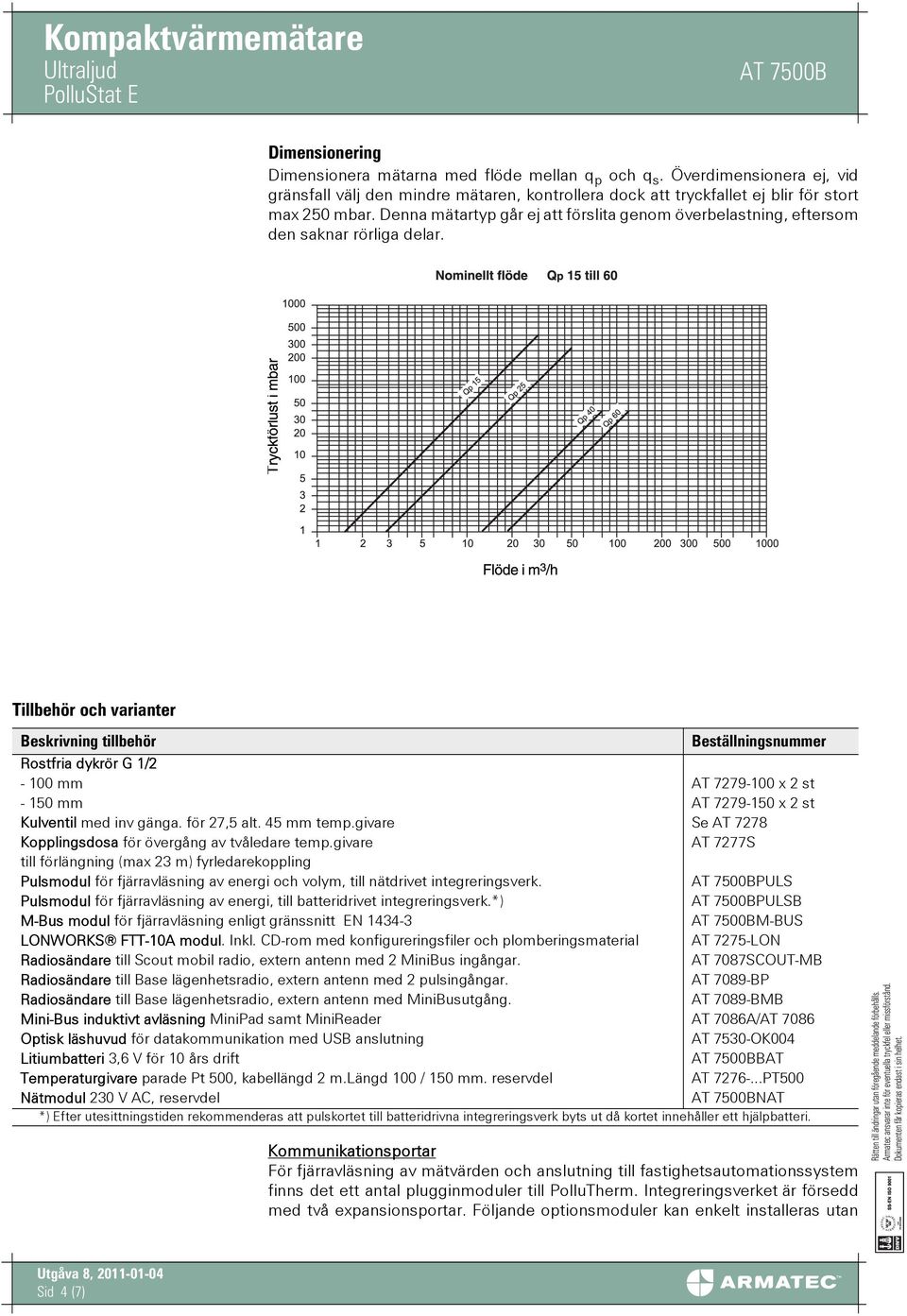 Tillbehör och varianter Beskrivning tillbehör Beställningsnummer Rostfria dykrör G 1/2-100 mm AT 7279-100 x 2 st - 150 mm AT 7279-150 x 2 st Kulventil med inv gänga. för 27,5 alt. 45 mm temp.