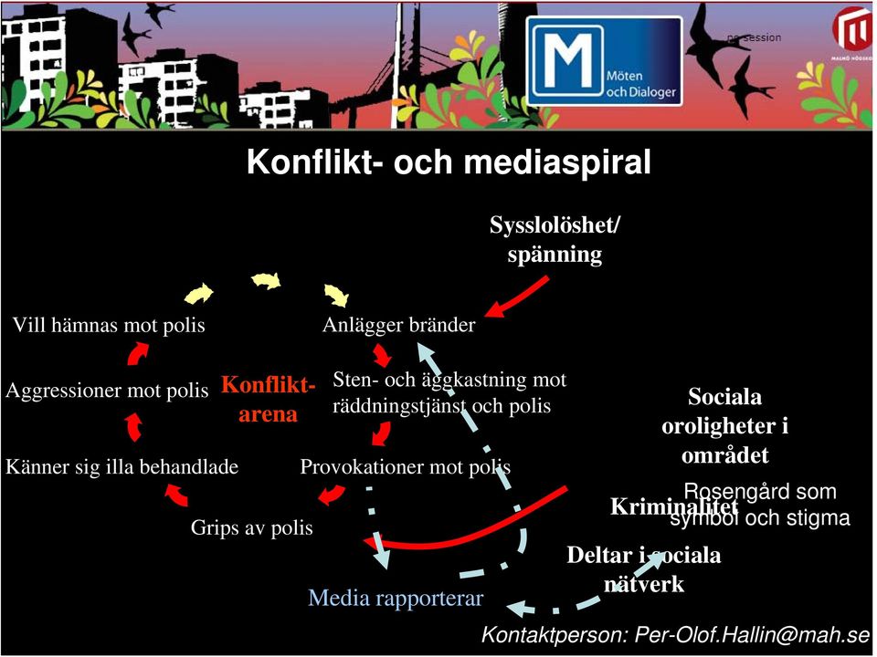 äggkastning mot räddningstjänst och polis Provokationer mot polis Media rapporterar Rosengård som