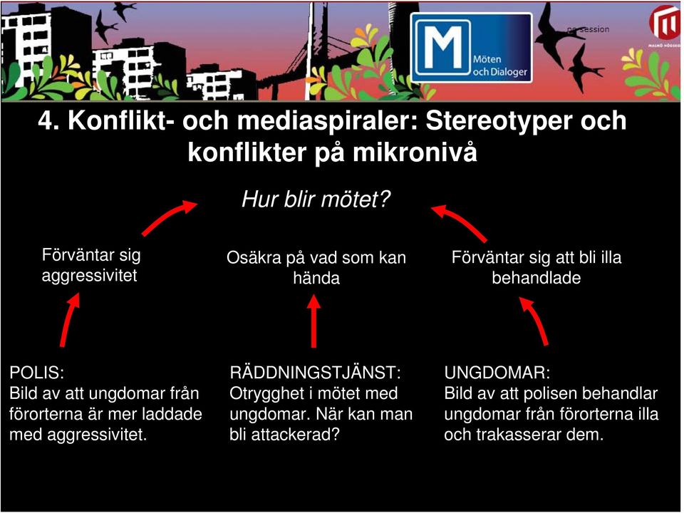 av att ungdomar från förorterna är mer laddade med aggressivitet.