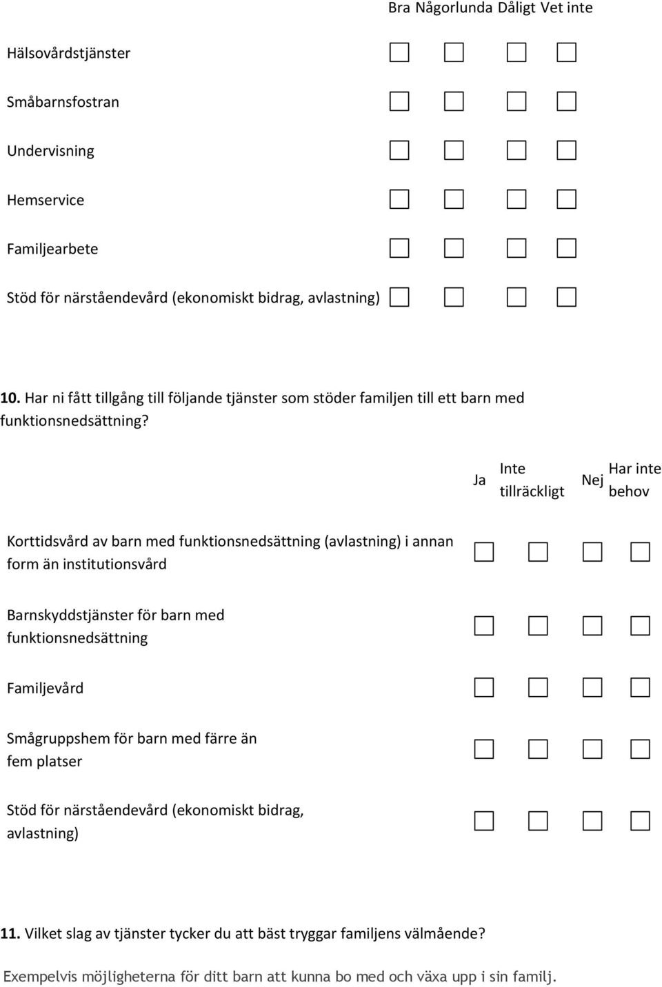 Ja Inte tillräckligt Nej Har inte behov Korttidsvård av barn med funktionsnedsättning (avlastning) i annan form än institutionsvård Barnskyddstjänster för barn med