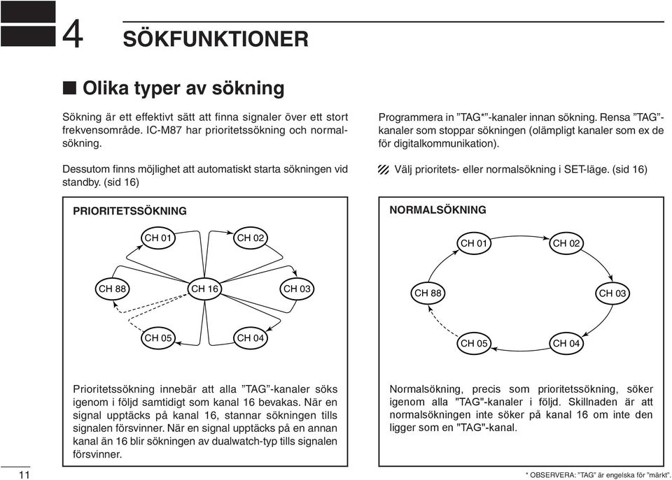 Rensa TAG - kanaler som stoppar sökningen (olämpligt kanaler som ex de för digitalkommunikation). Välj prioritets- eller normalsökning i SET-läge.