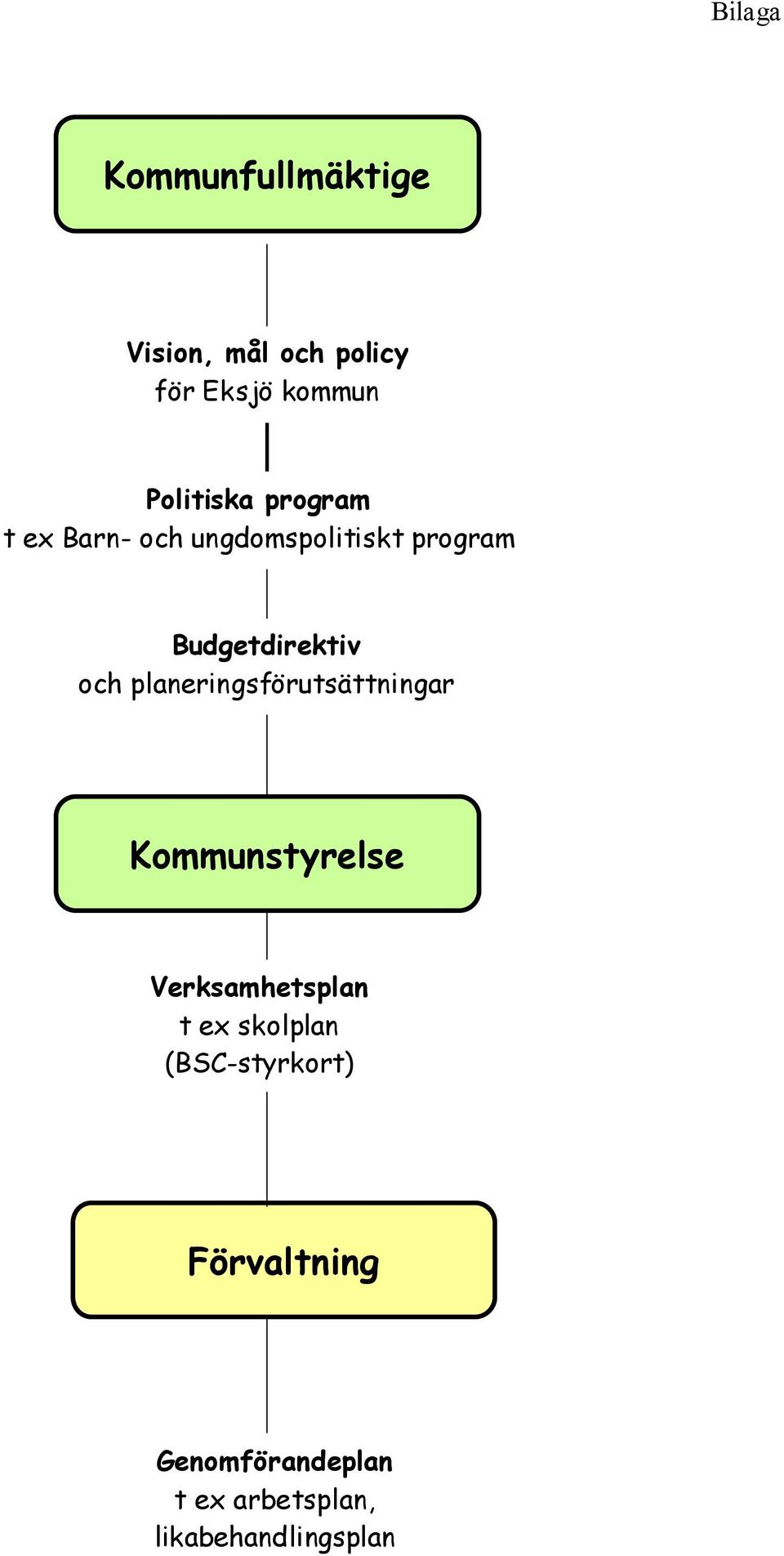 och planeringsförutsättningar Kommunstyrelse Verksamhetsplan t ex