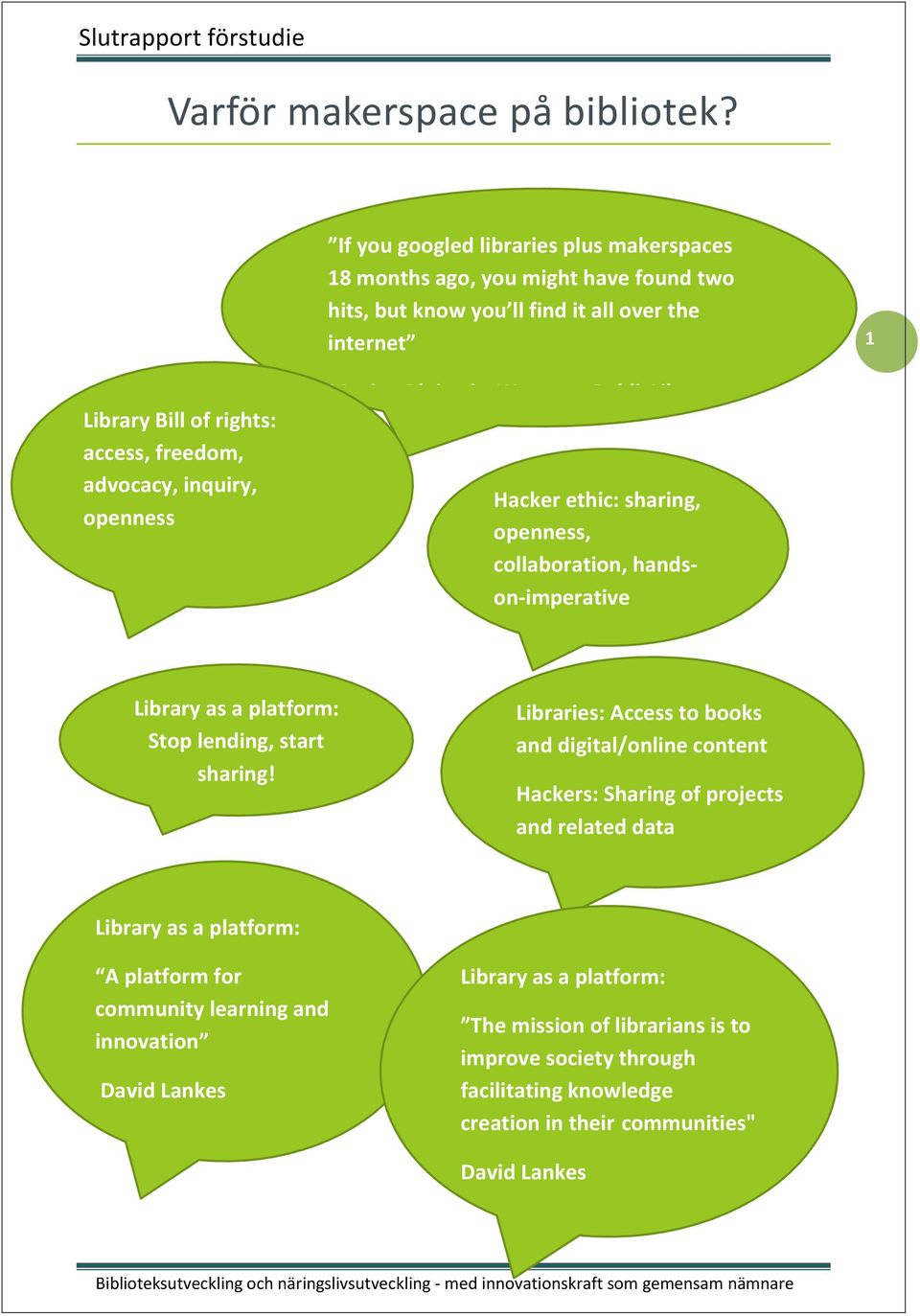 inquiry, openness Library as a platform: Stop lending, start sharing!