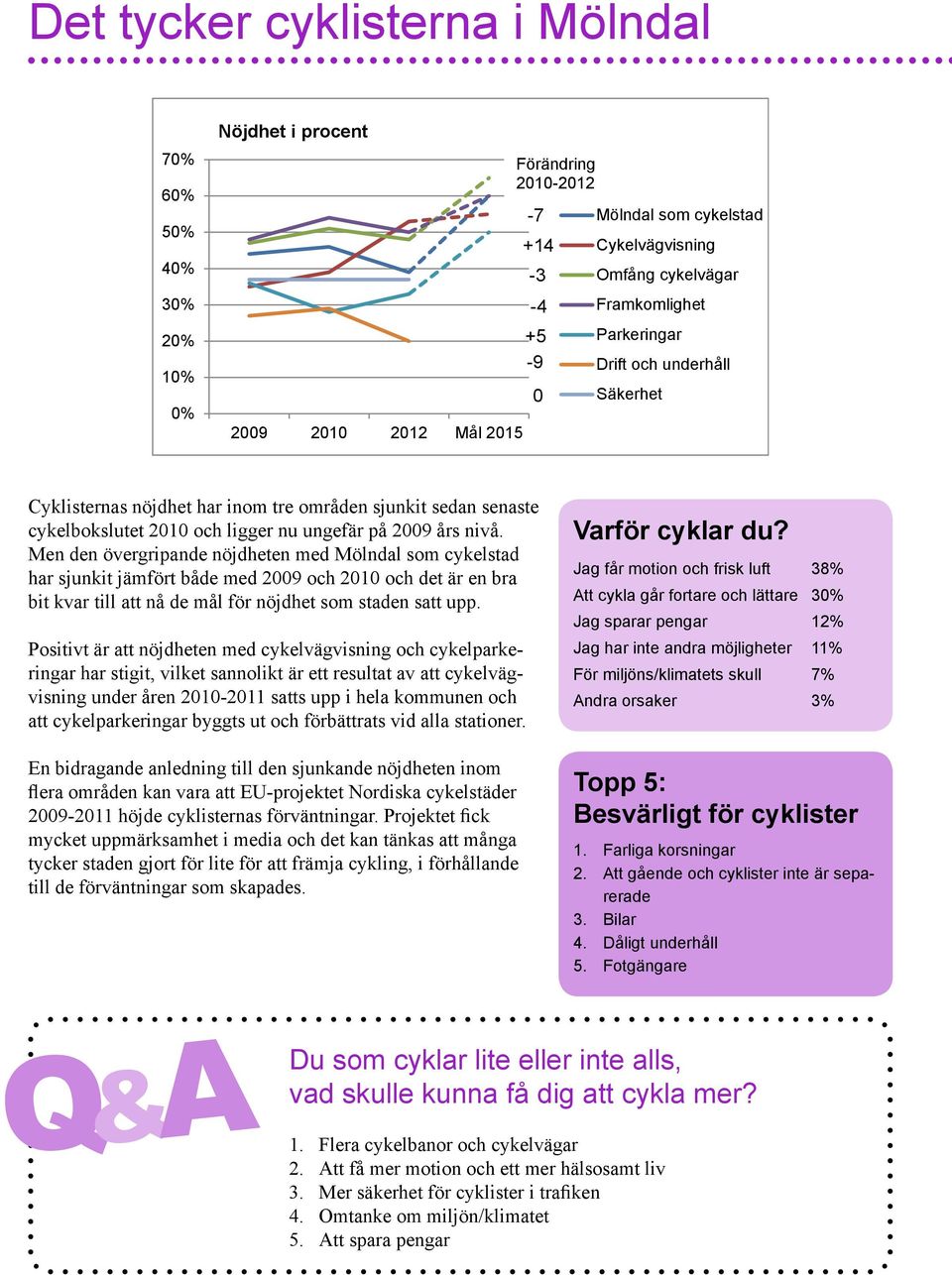 övergripande nöjdheten med Mölndal som cykelstad har sjunkit jämfört både med 2009 och 2010 och det är en bra bit kvar till att nå de mål för nöjdhet som staden satt upp Positivt är att nöjdheten med