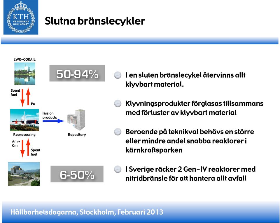 Pu Fission products Klyvningsprodukter förglasas tillsammans med förluster av klyvbart material Reprocessing