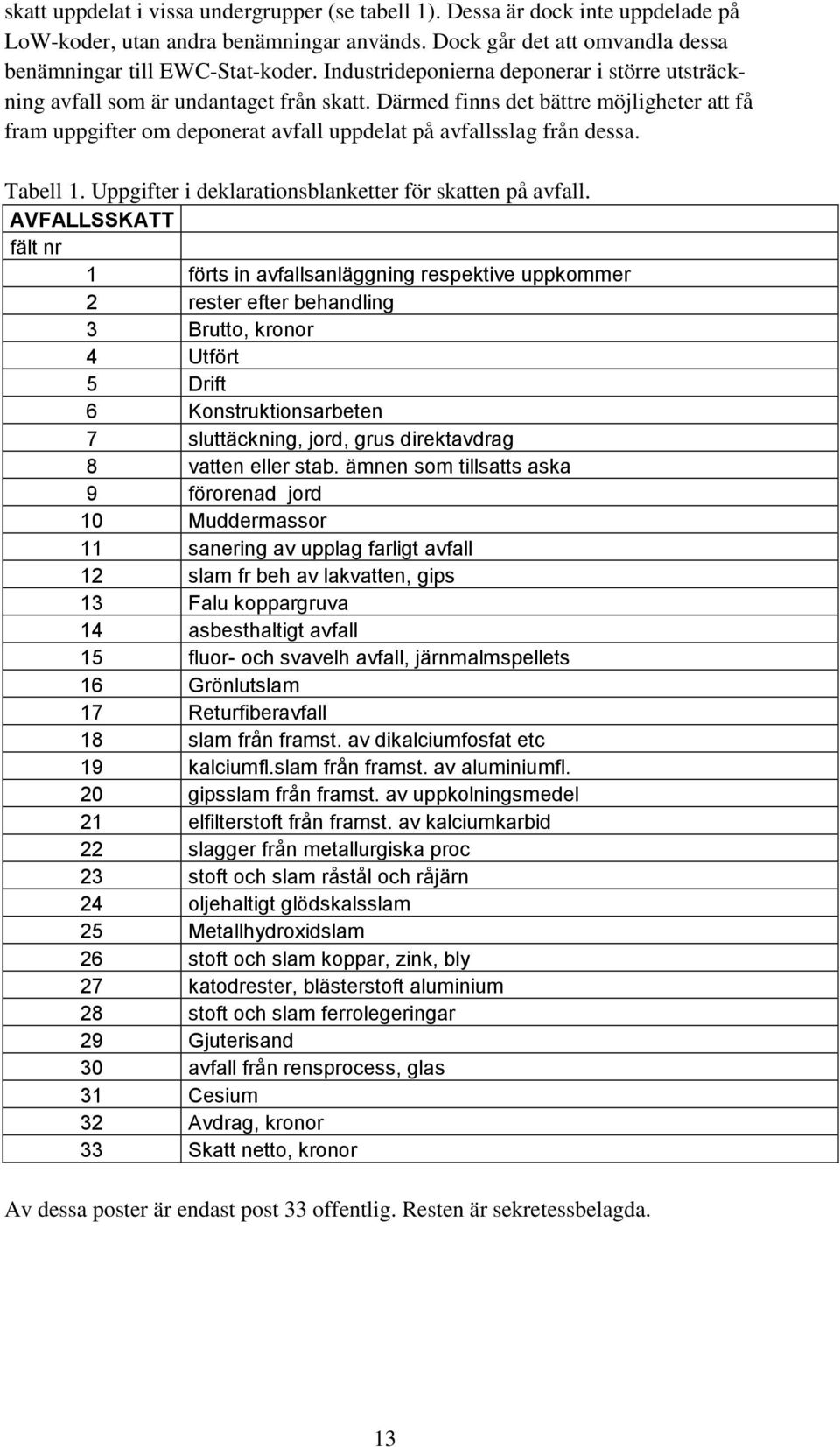Därmed finns det bättre möjligheter att få fram uppgifter om deponerat avfall uppdelat på avfallsslag från dessa. Tabell 1. Uppgifter i deklarationsblanketter för skatten på avfall.