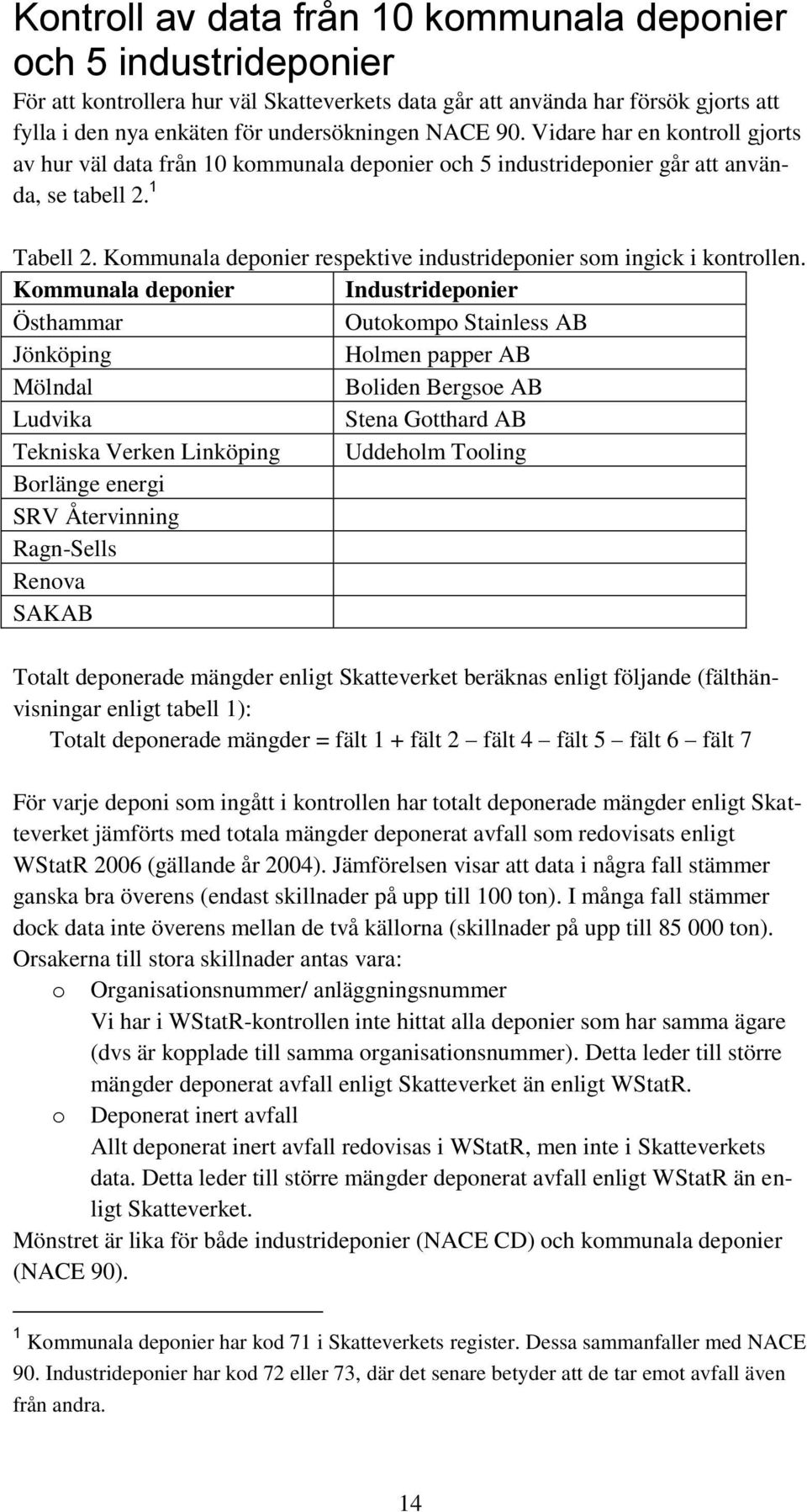 Kommunala deponier respektive industrideponier som ingick i kontrollen.