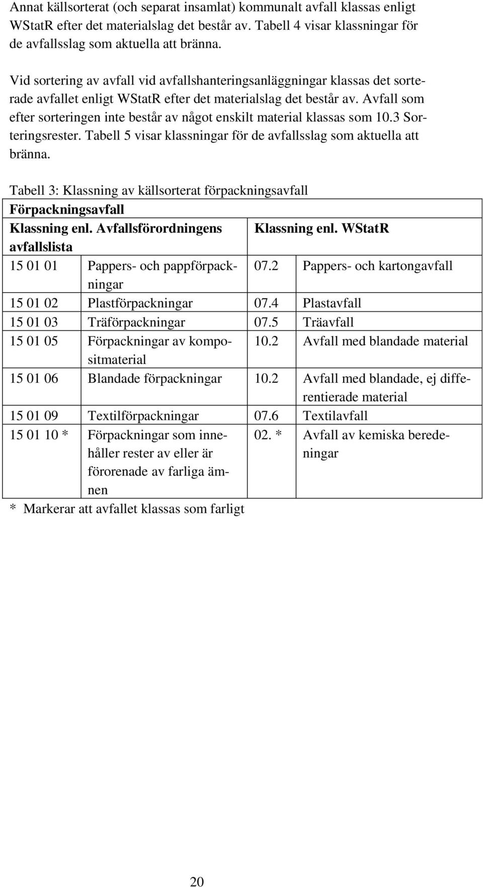 Avfall som efter sorteringen inte består av något enskilt material klassas som 10.3 Sorteringsrester. Tabell 5 visar klassningar för de avfallsslag som aktuella att bränna.