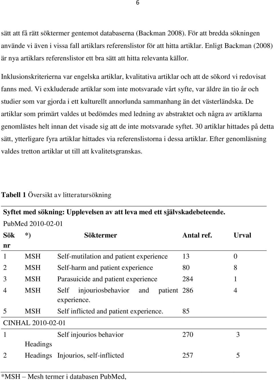 Inklusionskriterierna var engelska artiklar, kvalitativa artiklar och att de sökord vi redovisat fanns med.