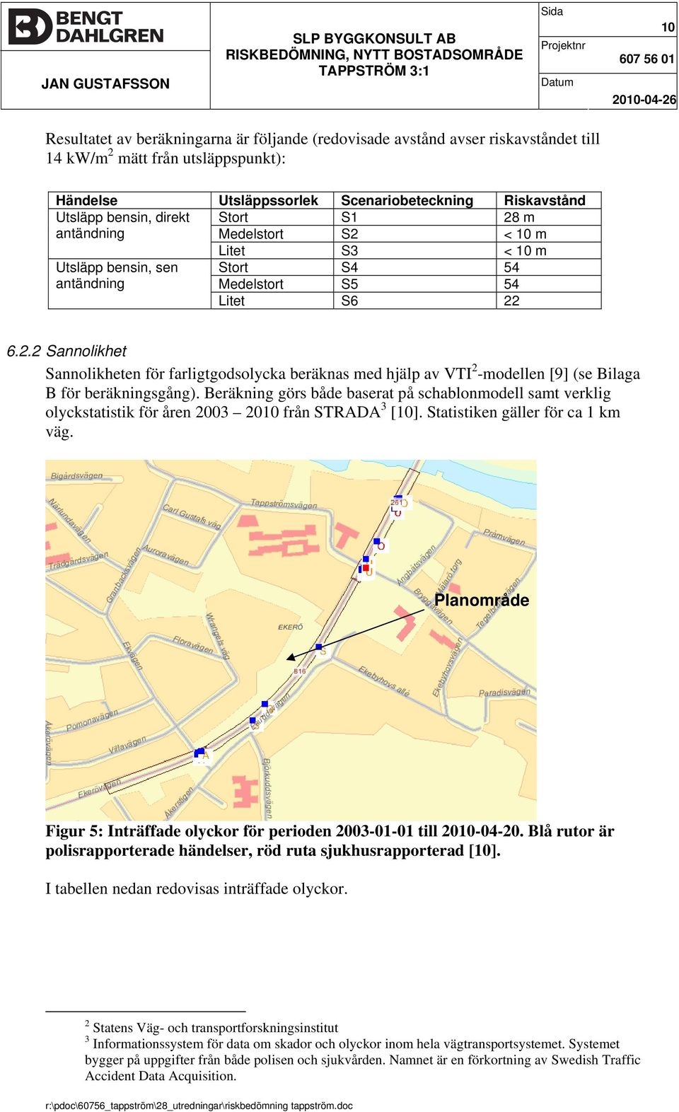 Beräkning görs både baserat på schablonmodell samt verklig olyckstatistik för åren 2003 2010 från STRADA 3 [10]. Statistiken gäller för ca 1 km väg.