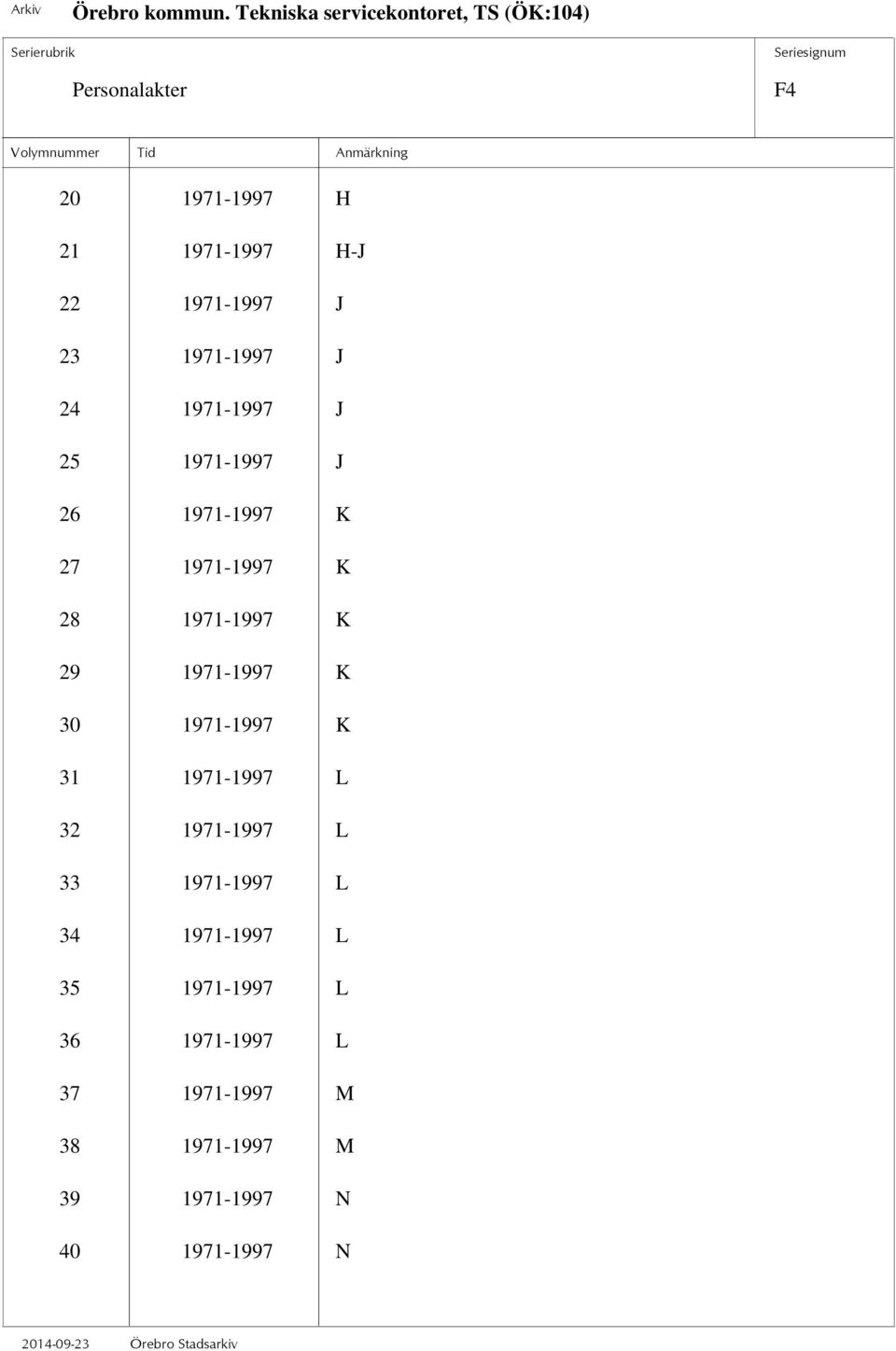 1971-1997 K 30 1971-1997 K 31 1971-1997 L 32 1971-1997 L 33 1971-1997 L 34