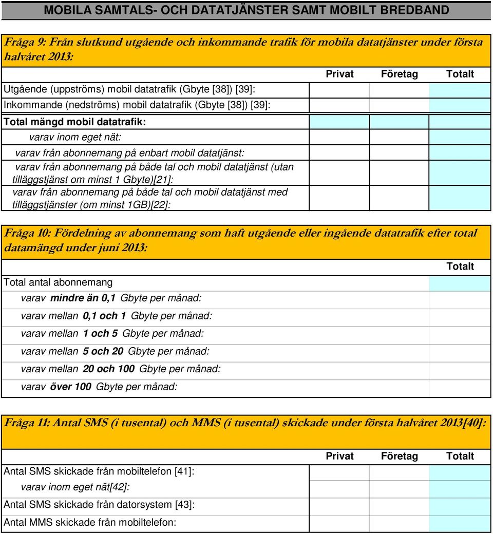 abonnemang på både tal och mobil datatjänst (utan tilläggstjänst om minst 1 Gbyte)[21]: varav från abonnemang på både tal och mobil datatjänst med tilläggstjänster (om minst 1GB)[22]: Privat Företag