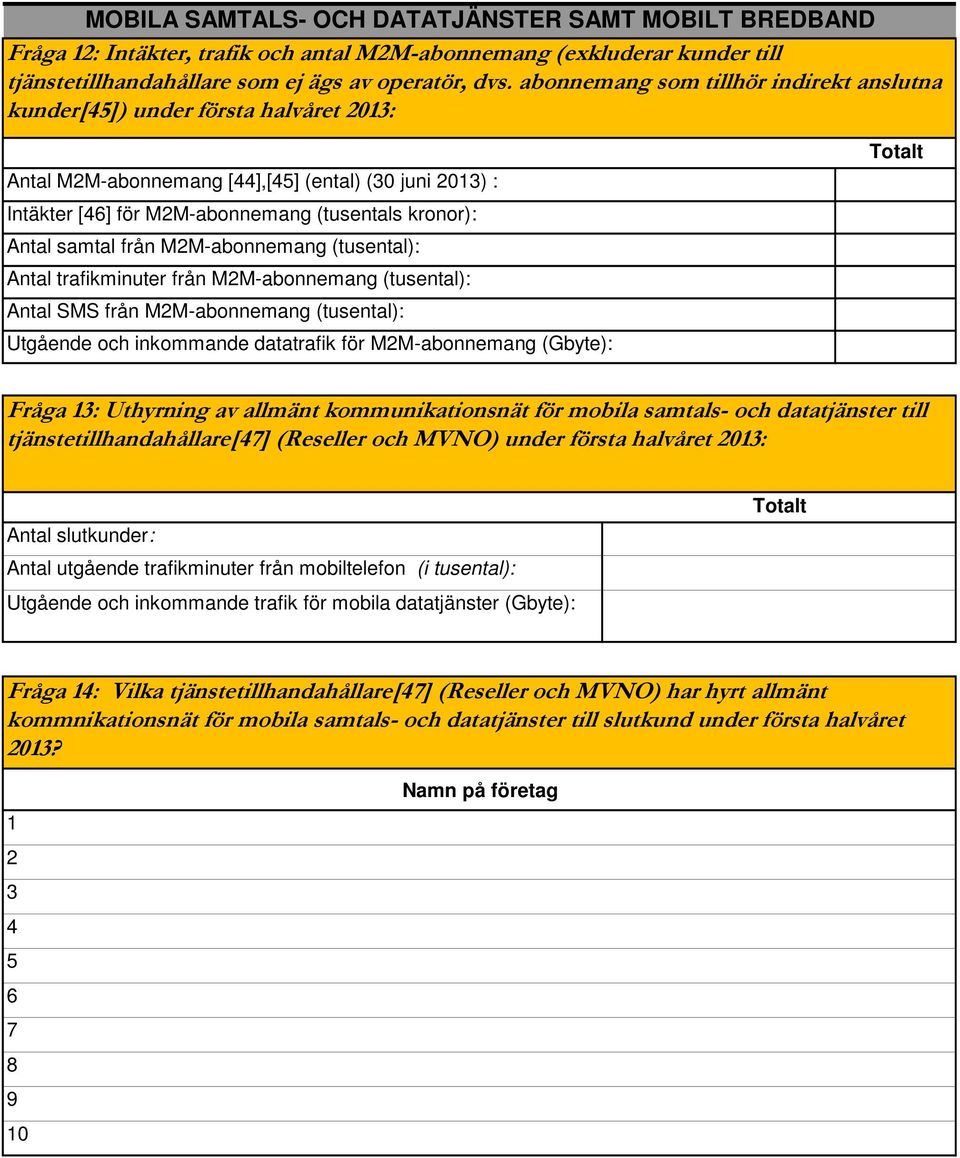 samtal från M2M-abonnemang (tusental): Antal trafikminuter från M2M-abonnemang (tusental): Antal SMS från M2M-abonnemang (tusental): Utgående och inkommande datatrafik för M2M-abonnemang (Gbyte):