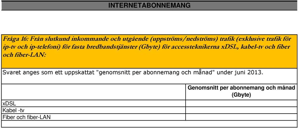 accessteknikerna xdsl, kabel-tv och fiber och fiber-lan: Svaret anges som ett uppskattat "genomsnitt