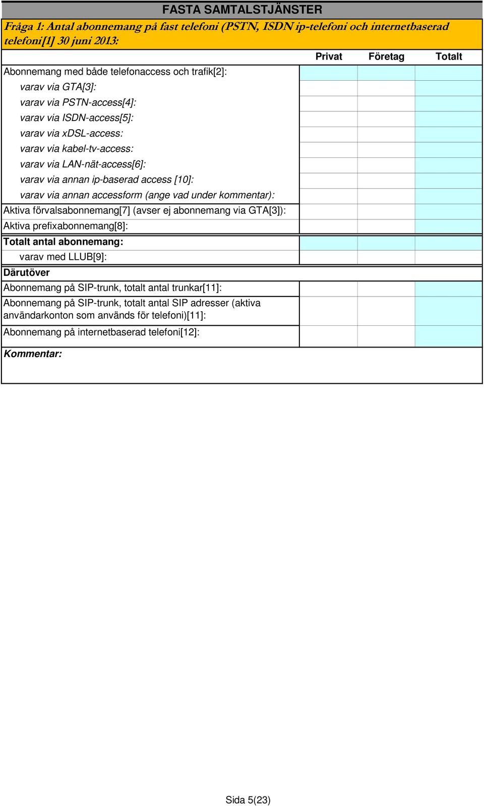 accessform (ange vad under kommentar): Aktiva förvalsabonnemang[7] (avser ej abonnemang via GTA[3]): Aktiva prefixabonnemang[8]: Totalt antal abonnemang: varav med LLUB[9]: Därutöver Abonnemang på