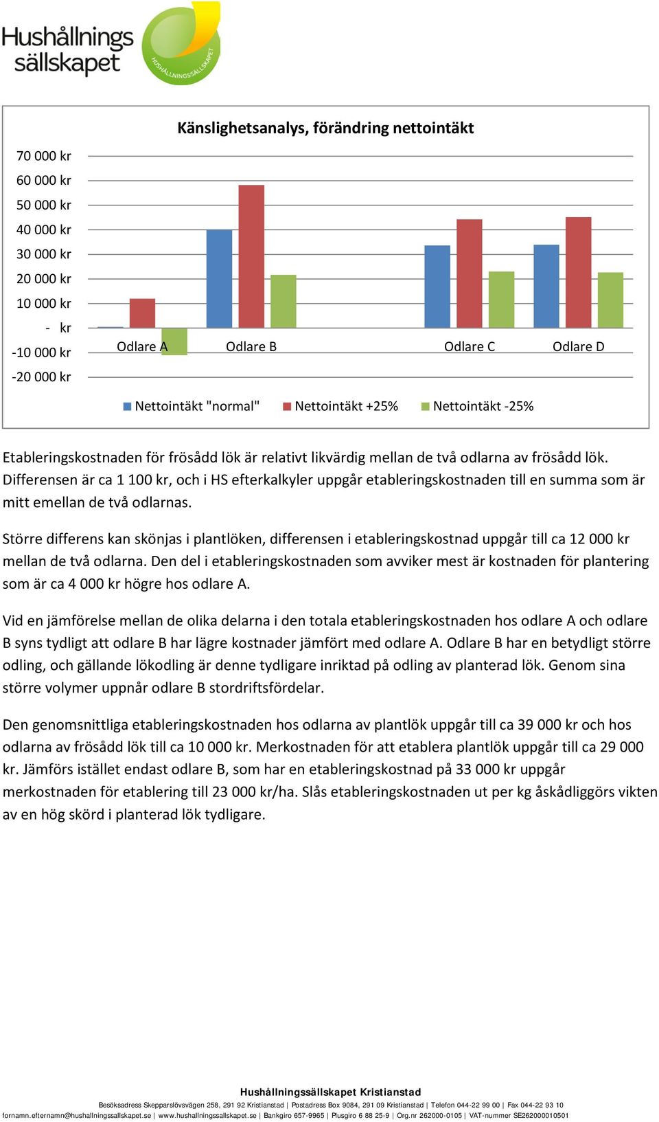 Differensen är ca 1 100 kr, och i efterkalkyler uppgår etableringskostnaden till en summa som är mitt emellan de två odlarnas.