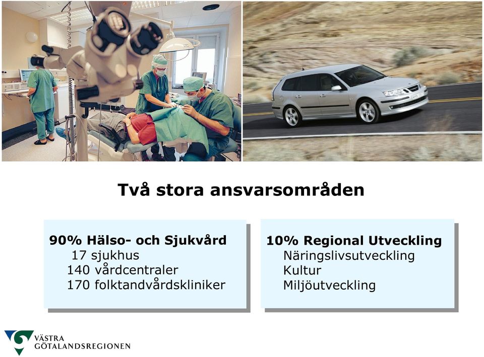 170 folktandvårdskliniker 10% 10% Regional