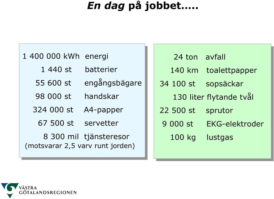 324 324000 st st A4-papper 67 67 500 500 st st servetter 8 300 300 mil mil tjänsteresor (motsvarar (motsvarar 2,5 2,5