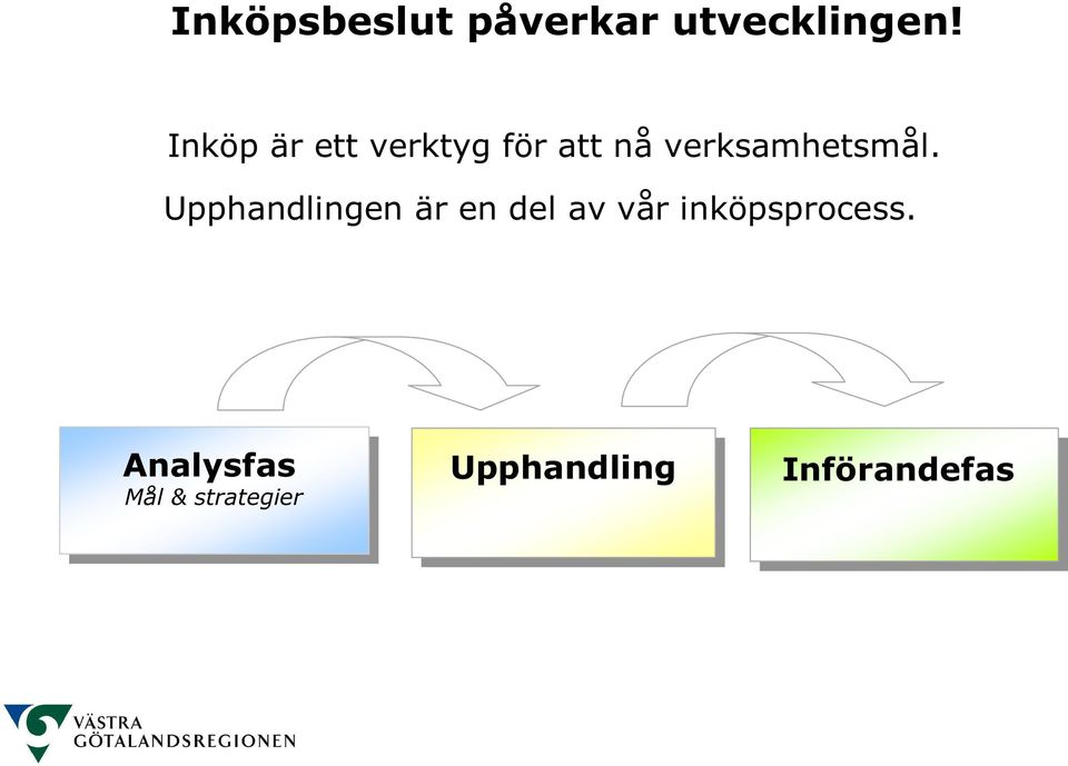 Upphandlingen är en del av vår inköpsprocess.