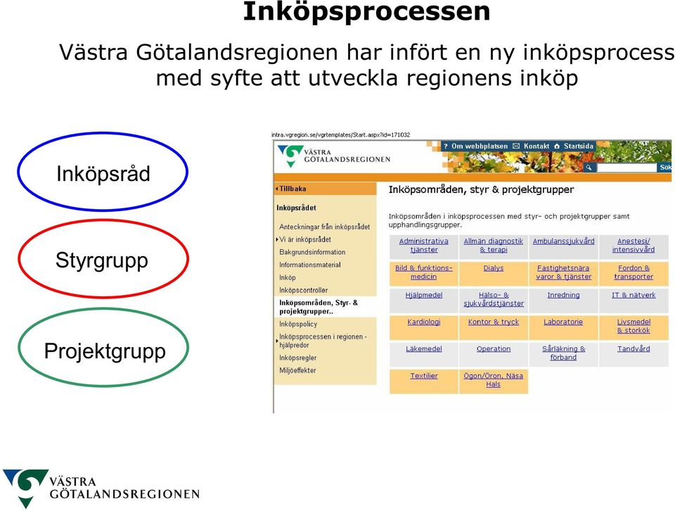 inköpsprocess med syfte att