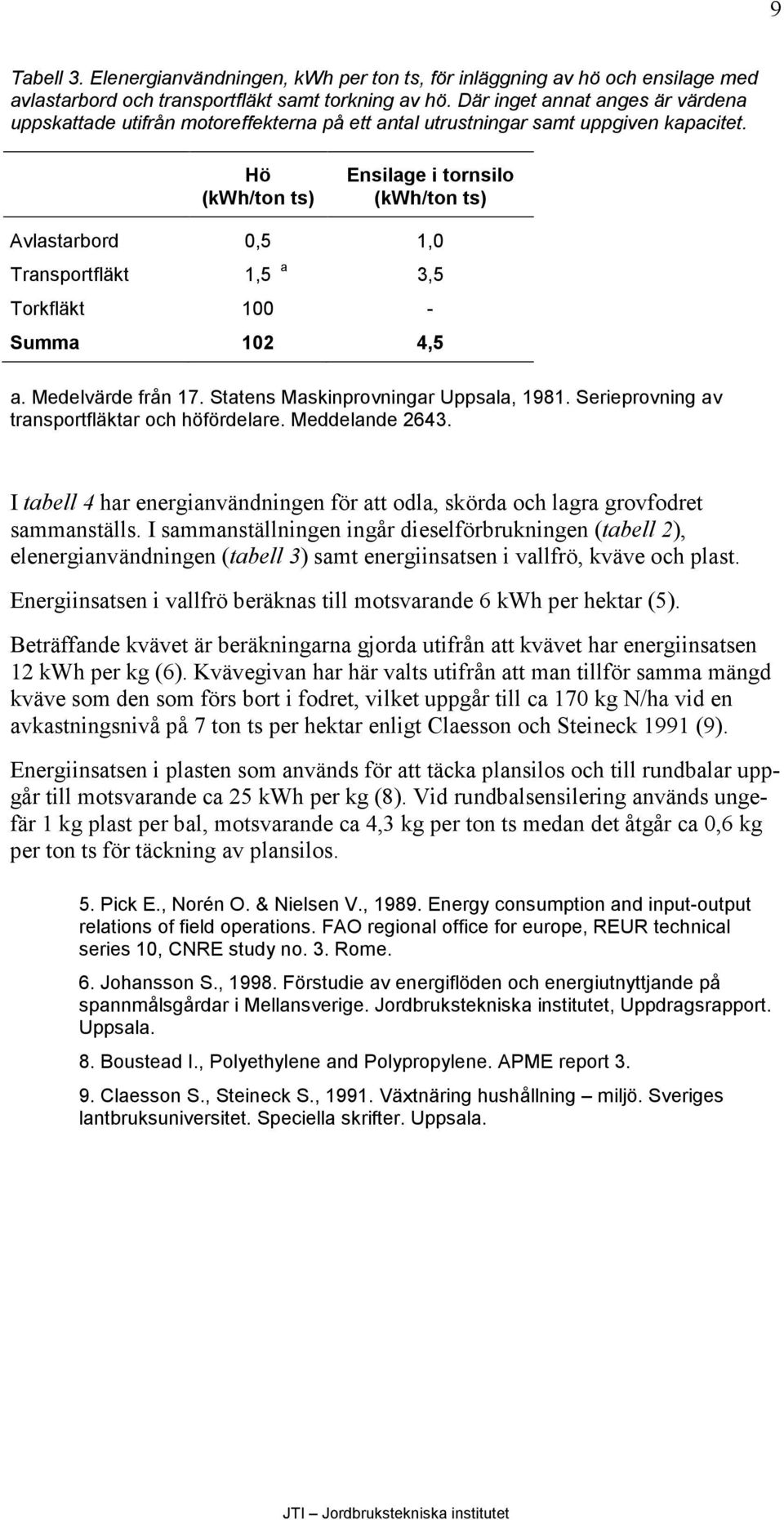 Hö (kwh/ton ts) Ensilage i tornsilo (kwh/ton ts) Avlastarbord 0,5 1,0 Transportfläkt 1,5 a 3,5 Torkfläkt 100 - Summa 102 4,5 a. Medelvärde från 17. Statens Maskinprovningar Uppsala, 1981.