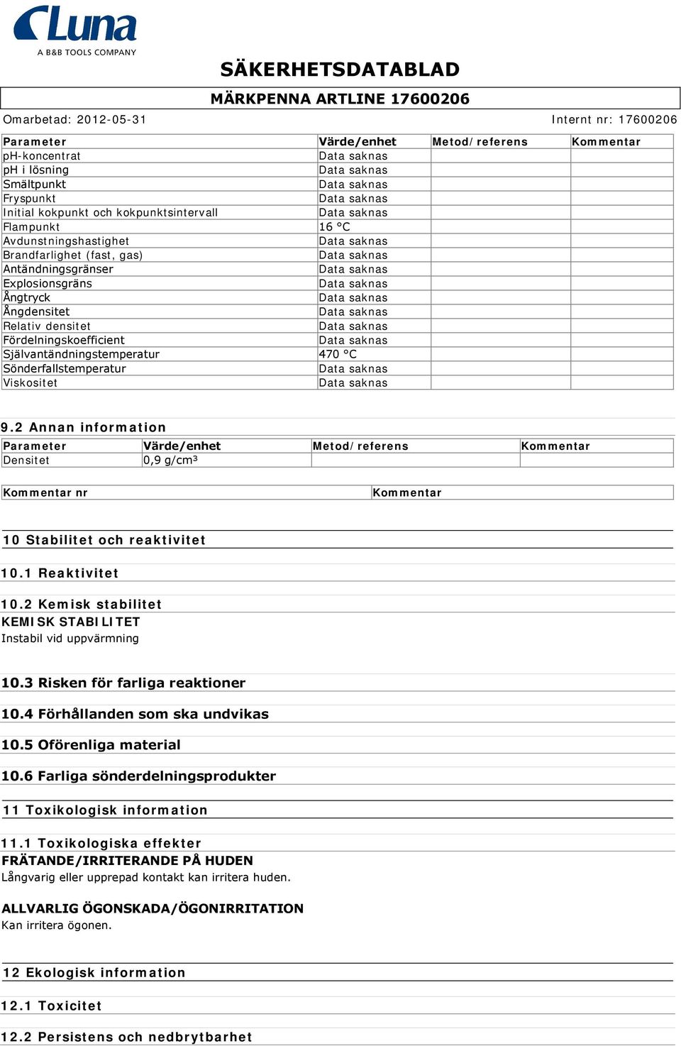 2 Annan information Parameter Värde/enhet Metod/referens Kommentar Densitet 0,9 g/cm³ Kommentar nr Kommentar 10 Stabilitet och reaktivitet 10.1 Reaktivitet 10.