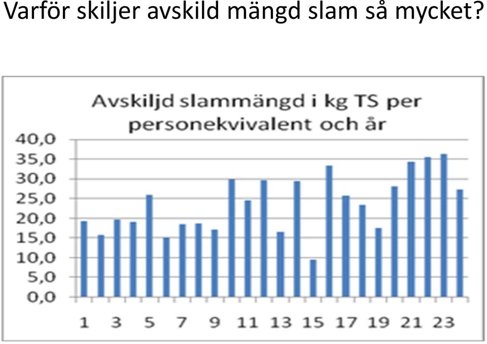 avskild