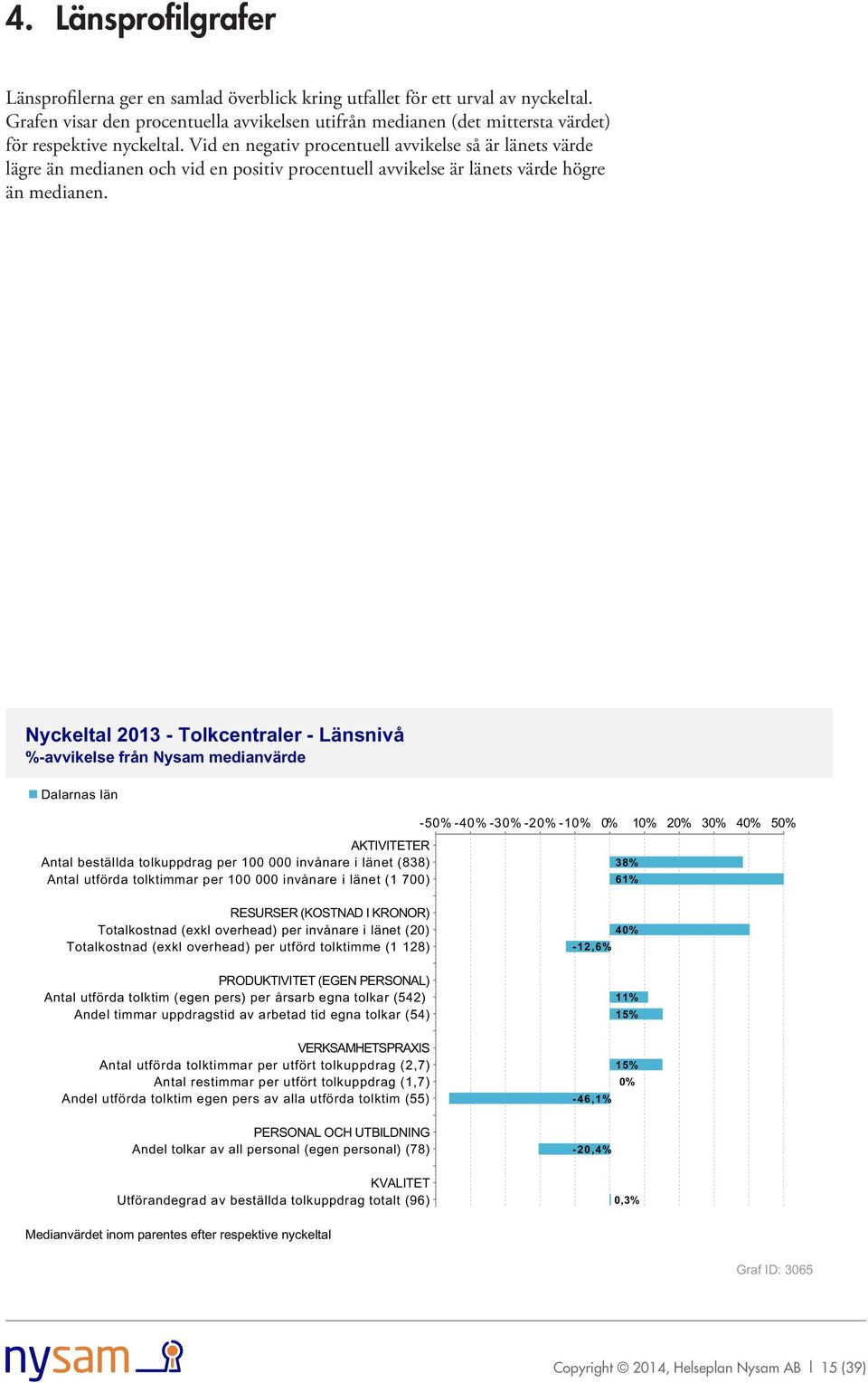 Vid en negativ procentuell avvikelse så är länets värde lägre än medianen och vid en positiv procentuell avvikelse är länets värde högre än medianen.