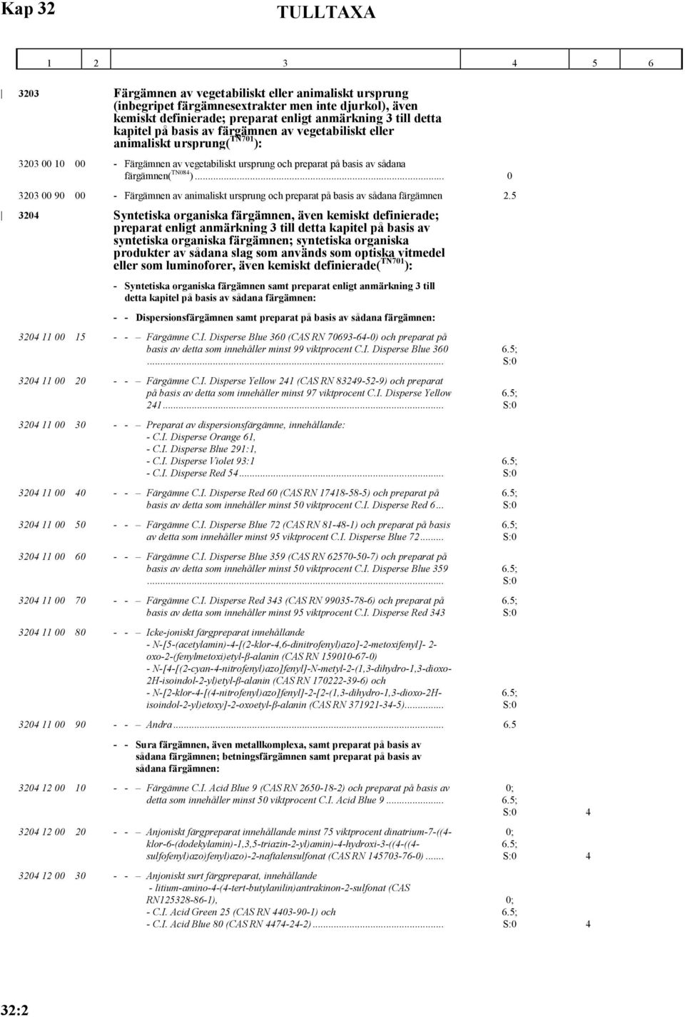 .. 0 3203 00 90 00 - Färgämnen av animaliskt ursprung och preparat på basis av sådana färgämnen 2.