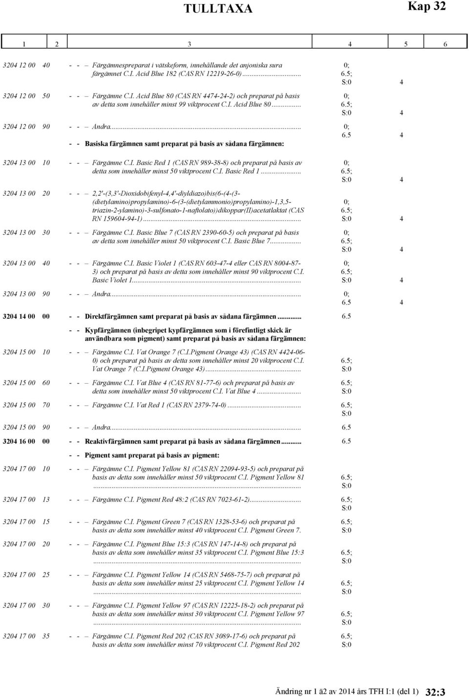 .. 6.5 4 - - Basiska färgämnen samt preparat på basis av sådana färgämnen: 3204 13 00 10 - - Färgämne C.I.