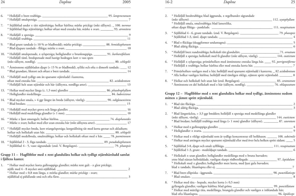 * Blad grunt tandade (< 10 % av bladbredd); märke prickigt. 88. hemidiaphanum * Blad djupare tandade - flikiga; märke ± svart. 10 10.