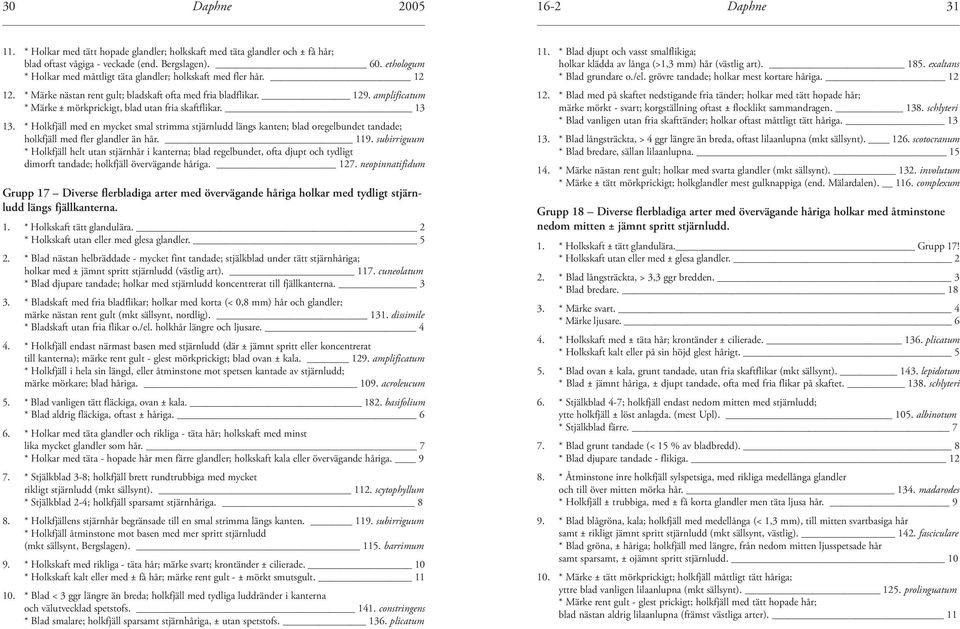 amplificatum * Märke ± mörkprickigt, blad utan fria skaftflikar. 13 13. * Holkfjäll med en mycket smal strimma stjärnludd längs kanten; blad oregelbundet tandade; holkfjäll med fler glandler än hår.