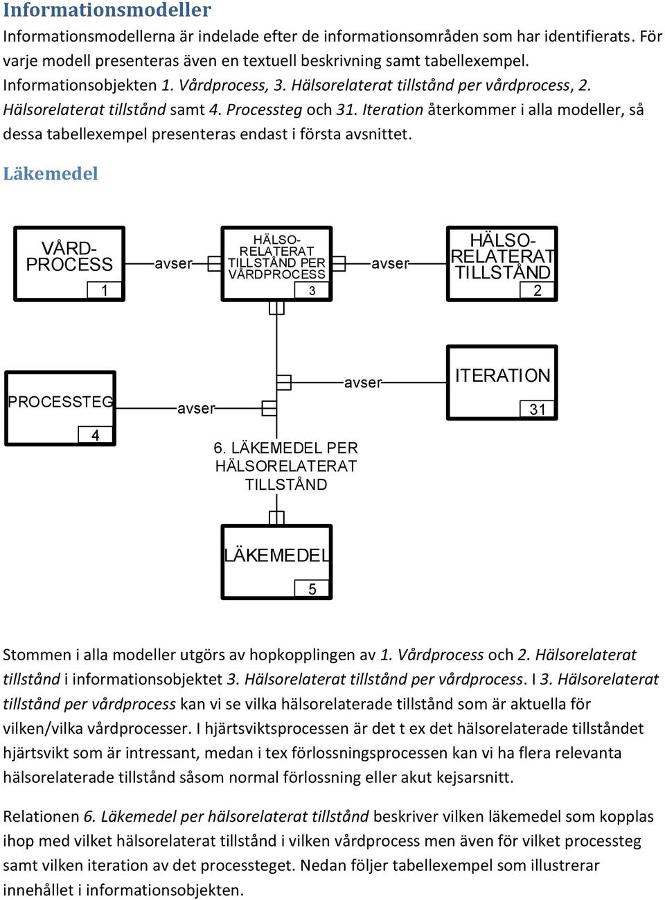 Iteration återkommer i alla modeller, så dessa tabellexempel presenteras endast i första avsnittet.