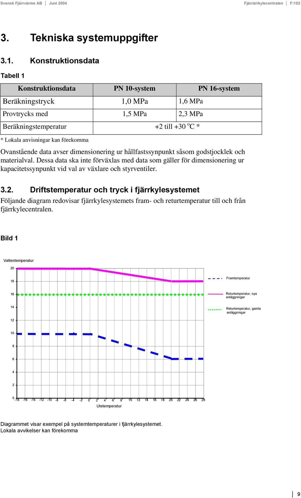 förekomma Ovanstående data avser dimensionering ur hållfastssynpunkt såsom godstjocklek och materialval.