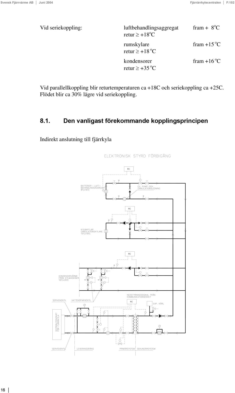 returtemperaturen ca +18C och seriekoppling ca +25C.