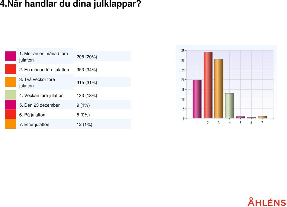 Två veckor före julafton 4. Veckan före julafton 5.