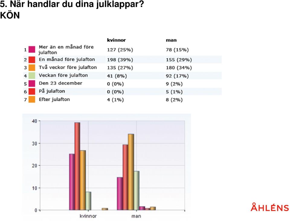 du dina