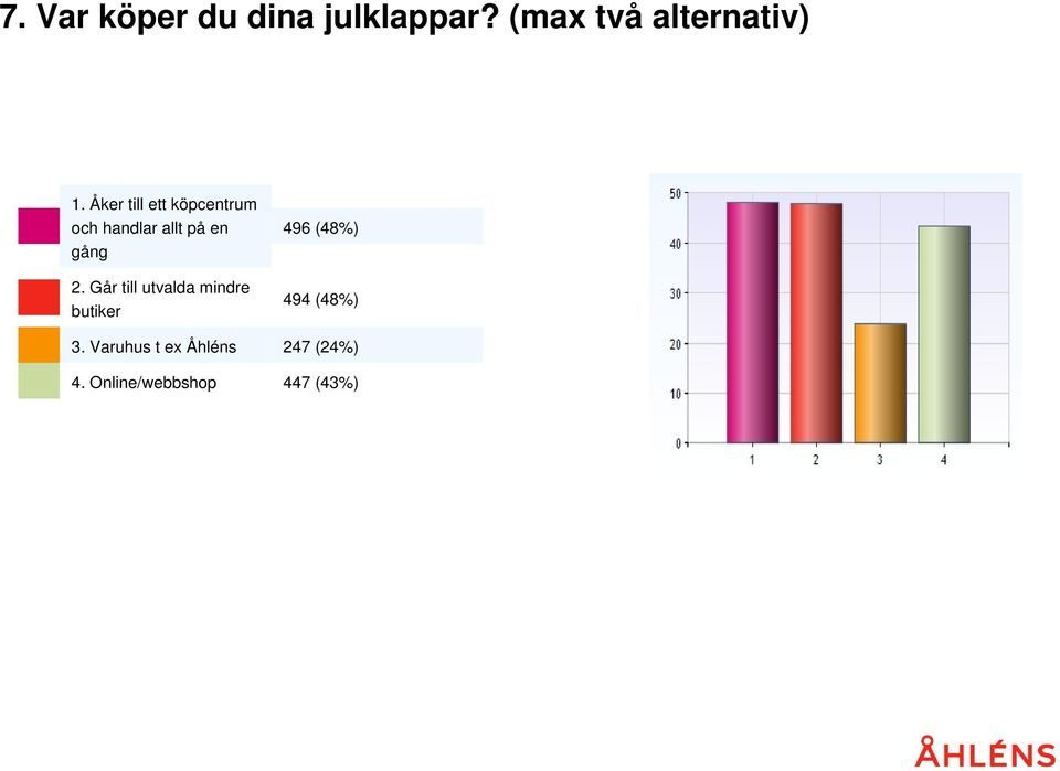 Går till utvalda mindre butiker 3. Varuhus t ex Åhléns 4.