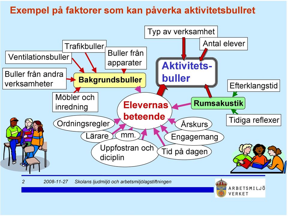 Ordningsregler Lärare Elevernas beteende mm.