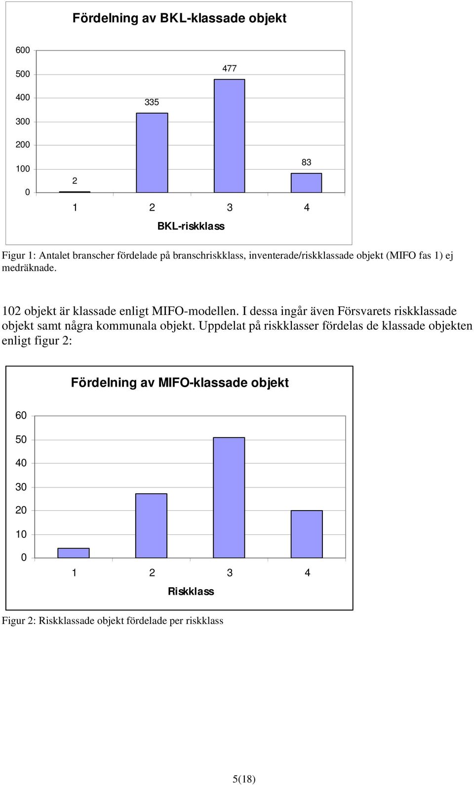 I dessa ingår även Försvarets riskklassade objekt samt några kommunala objekt.