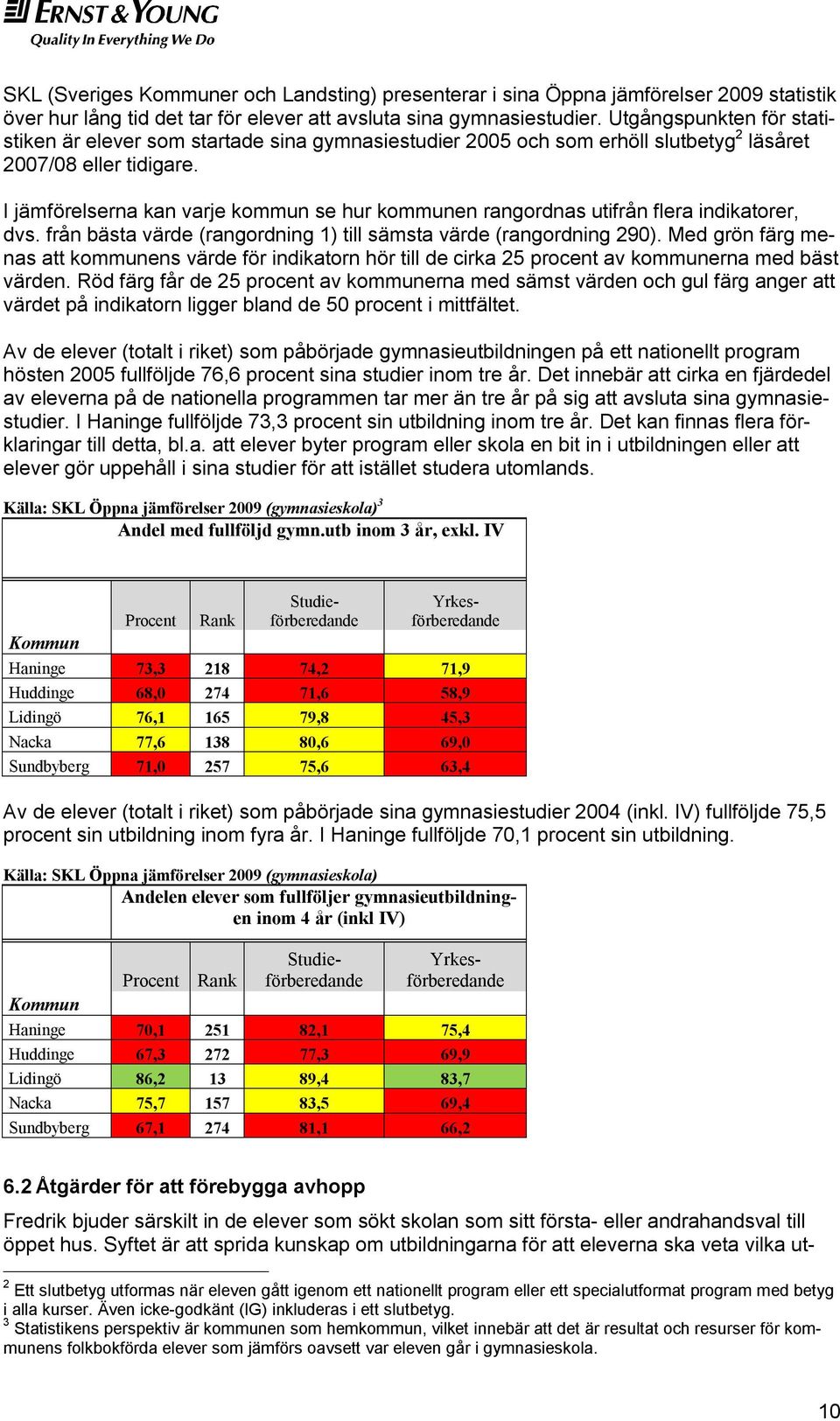 I jämförelserna kan varje kommun se hur kommunen rangordnas utifrån flera indikatorer, dvs. från bästa värde (rangordning 1) till sämsta värde (rangordning 290).